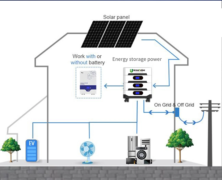 U-Greenelec High Energy Density Conversion Efficiency 51.2V 200ah 100ah LiFePO4 Battery Energy Storage Stackable 48V Batteries