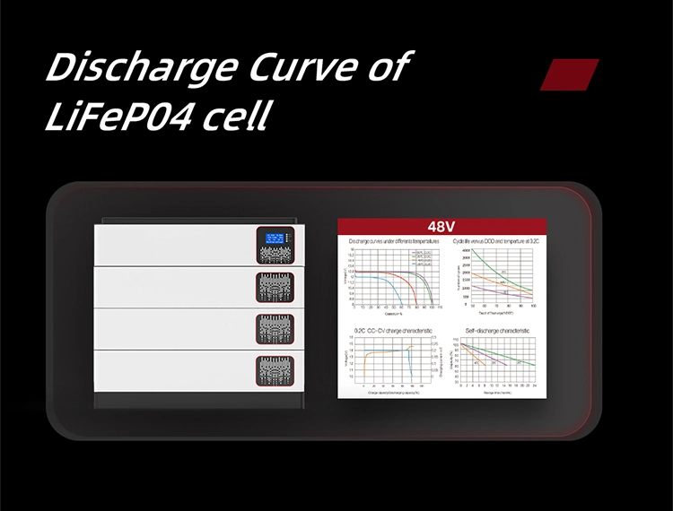 Long Warranty Modular Li-ion 48V 100ah 200ah Battery Cabinet 6000 Times Cycle Stacked Mounted LiFePO4 Battery Hybrid Battery Powerwall