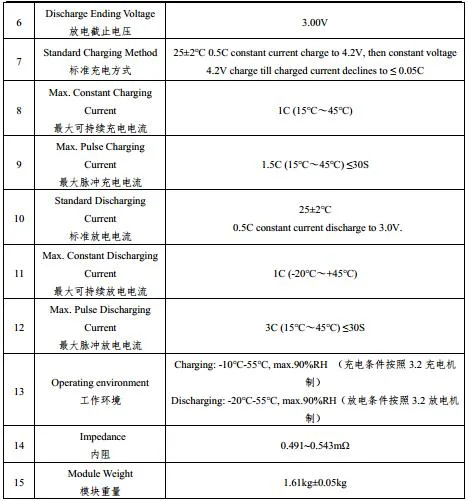 Nmc Battery Cell 3.6V 87.5 Ah for Electric Vehicle, Energy Storage Systems