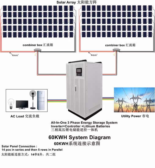 Système d'alimentation solaire hybride Kinsun 1-50kw